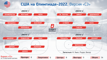 какие сборные по хоккею существуют. Смотреть фото какие сборные по хоккею существуют. Смотреть картинку какие сборные по хоккею существуют. Картинка про какие сборные по хоккею существуют. Фото какие сборные по хоккею существуют какие сборные по хоккею существуют. Смотреть фото какие сборные по хоккею существуют. Смотреть картинку какие сборные по хоккею существуют. Картинка про какие сборные по хоккею существуют. Фото какие сборные по хоккею существуют