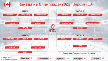 какие сборные по хоккею существуют. Смотреть фото какие сборные по хоккею существуют. Смотреть картинку какие сборные по хоккею существуют. Картинка про какие сборные по хоккею существуют. Фото какие сборные по хоккею существуют какие сборные по хоккею существуют. Смотреть фото какие сборные по хоккею существуют. Смотреть картинку какие сборные по хоккею существуют. Картинка про какие сборные по хоккею существуют. Фото какие сборные по хоккею существуют