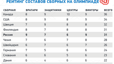 какие сборные по хоккею существуют. Смотреть фото какие сборные по хоккею существуют. Смотреть картинку какие сборные по хоккею существуют. Картинка про какие сборные по хоккею существуют. Фото какие сборные по хоккею существуют какие сборные по хоккею существуют. Смотреть фото какие сборные по хоккею существуют. Смотреть картинку какие сборные по хоккею существуют. Картинка про какие сборные по хоккею существуют. Фото какие сборные по хоккею существуют