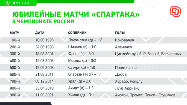 юбилейные голы чемпионатов мира