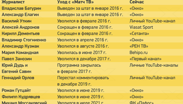 Новые Тв Каналы 2022 Года Новые Тв Каналы 2022 Года
