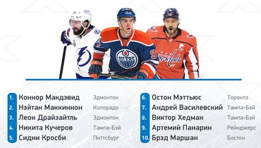 лучшие хоккеисты россии в нхл. Смотреть фото лучшие хоккеисты россии в нхл. Смотреть картинку лучшие хоккеисты россии в нхл. Картинка про лучшие хоккеисты россии в нхл. Фото лучшие хоккеисты россии в нхл