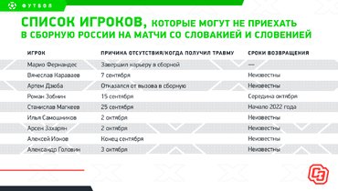 don ионов номер в сборной