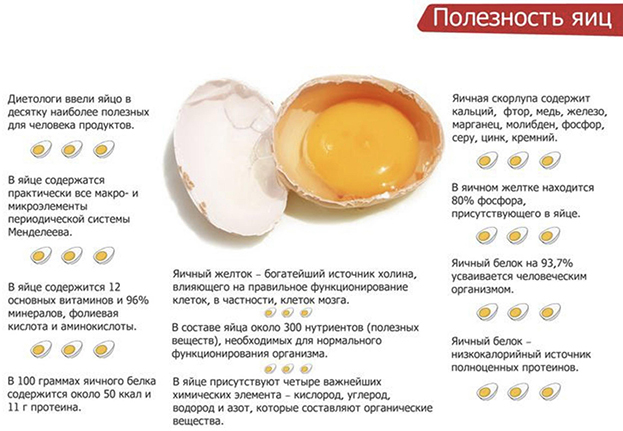 польза вареных яиц