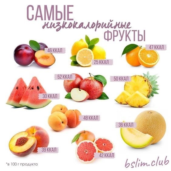 Калорийность фруктов. Фото Pinterest