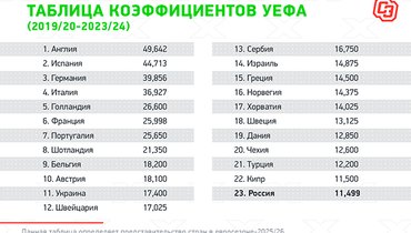 рейтинг спартака в уефа. картинка рейтинг спартака в уефа. рейтинг спартака в уефа фото. рейтинг спартака в уефа видео. рейтинг спартака в уефа смотреть картинку онлайн. смотреть картинку рейтинг спартака в уефа.