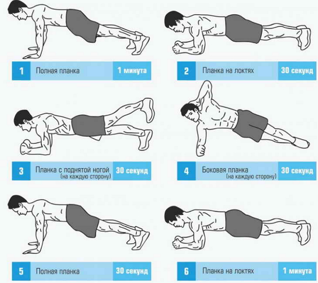 Упражнение Планка: правильность выполнения, вариации, распространённые ошибки - Гиперион