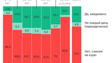 В чем заключается вред курения для здоровья человека. don. В чем заключается вред курения для здоровья человека фото. В чем заключается вред курения для здоровья человека-don. картинка В чем заключается вред курения для здоровья человека. картинка don