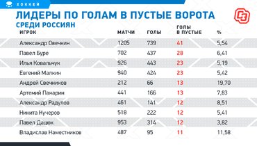 Один В Один Новый Сезон 19 Года