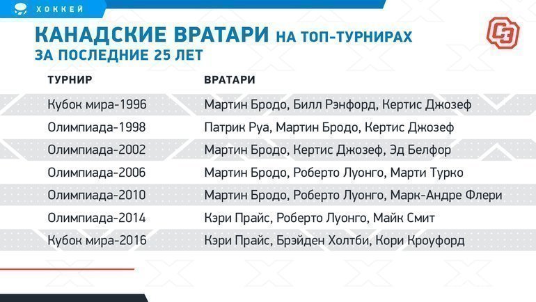 Хиты лета 2022 года