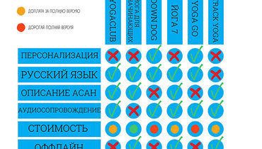 С чего начать занятия йогой в домашних условиях самостоятельно с самого нуля. Смотреть фото С чего начать занятия йогой в домашних условиях самостоятельно с самого нуля. Смотреть картинку С чего начать занятия йогой в домашних условиях самостоятельно с самого нуля. Картинка про С чего начать занятия йогой в домашних условиях самостоятельно с самого нуля. Фото С чего начать занятия йогой в домашних условиях самостоятельно с самого нуля