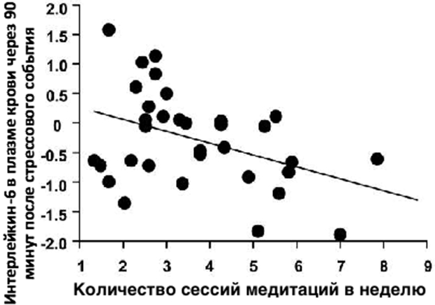 Медитировать на что то или на чем то. Смотреть фото Медитировать на что то или на чем то. Смотреть картинку Медитировать на что то или на чем то. Картинка про Медитировать на что то или на чем то. Фото Медитировать на что то или на чем то