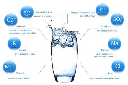 Какие вещества содержит вода. Фото Акватория