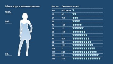 сколько в день человек должен выпить воды. Смотреть фото сколько в день человек должен выпить воды. Смотреть картинку сколько в день человек должен выпить воды. Картинка про сколько в день человек должен выпить воды. Фото сколько в день человек должен выпить воды