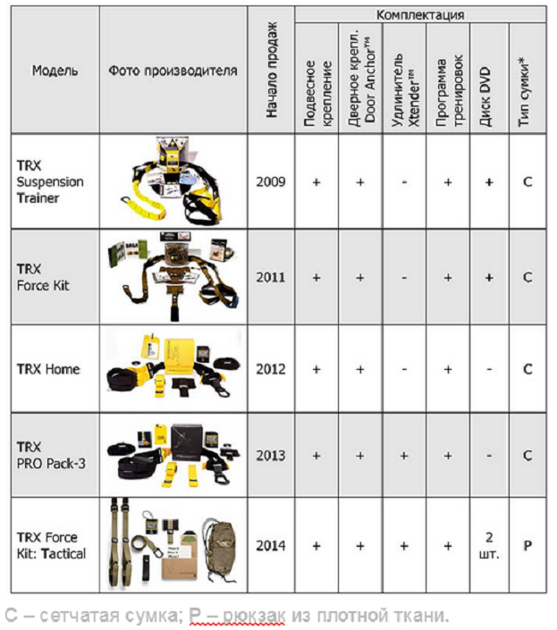 Trx что это в фитнесе. volga. Trx что это в фитнесе фото. Trx что это в фитнесе-volga. картинка Trx что это в фитнесе. картинка volga