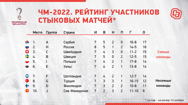 меню футболистов сборной россии. Смотреть фото меню футболистов сборной россии. Смотреть картинку меню футболистов сборной россии. Картинка про меню футболистов сборной россии. Фото меню футболистов сборной россии