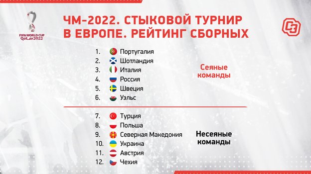 сеяные несеяные команды что это. Смотреть фото сеяные несеяные команды что это. Смотреть картинку сеяные несеяные команды что это. Картинка про сеяные несеяные команды что это. Фото сеяные несеяные команды что это