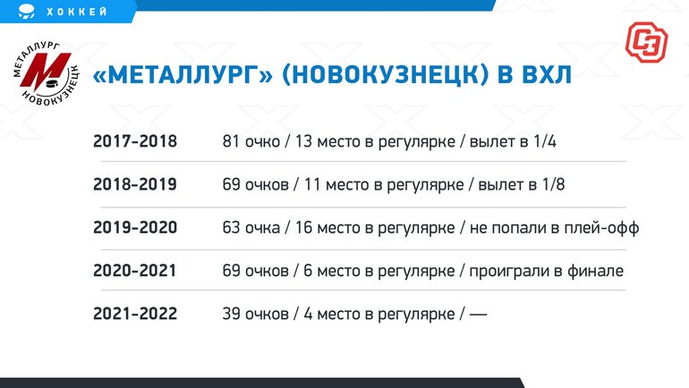 Новые Русские Сенсации 2022 Год