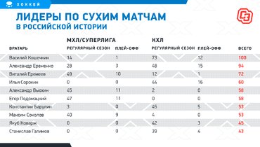 Что случилось с вратарем кошечкиным. Смотреть фото Что случилось с вратарем кошечкиным. Смотреть картинку Что случилось с вратарем кошечкиным. Картинка про Что случилось с вратарем кошечкиным. Фото Что случилось с вратарем кошечкиным