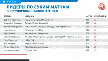 Что случилось с вратарем кошечкиным. Смотреть фото Что случилось с вратарем кошечкиным. Смотреть картинку Что случилось с вратарем кошечкиным. Картинка про Что случилось с вратарем кошечкиным. Фото Что случилось с вратарем кошечкиным