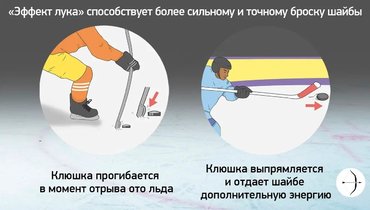 что такое flex на хоккейной клюшке. Смотреть фото что такое flex на хоккейной клюшке. Смотреть картинку что такое flex на хоккейной клюшке. Картинка про что такое flex на хоккейной клюшке. Фото что такое flex на хоккейной клюшке