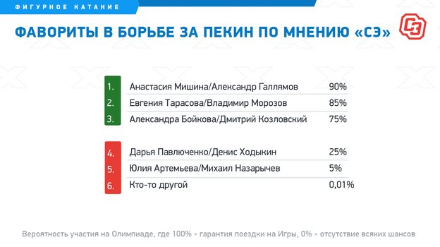 что новенького на олимпиаде. Смотреть фото что новенького на олимпиаде. Смотреть картинку что новенького на олимпиаде. Картинка про что новенького на олимпиаде. Фото что новенького на олимпиаде