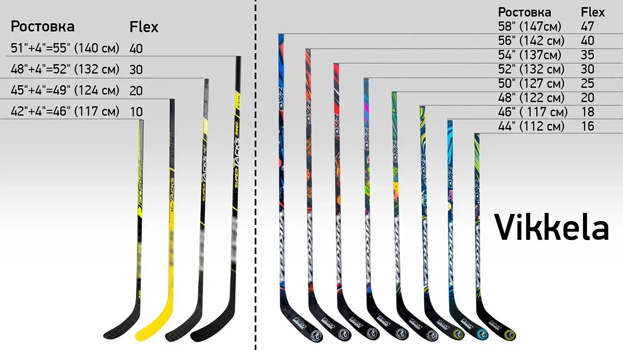 Какую Клюшку Купить Начинающему Хоккеисту Ребенку