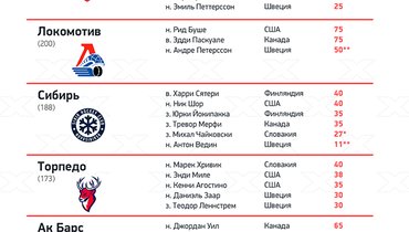 Что значит легионер в хоккее. Смотреть фото Что значит легионер в хоккее. Смотреть картинку Что значит легионер в хоккее. Картинка про Что значит легионер в хоккее. Фото Что значит легионер в хоккее