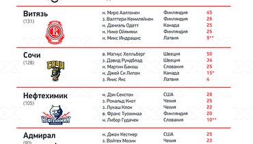 Что значит легионер в хоккее. Смотреть фото Что значит легионер в хоккее. Смотреть картинку Что значит легионер в хоккее. Картинка про Что значит легионер в хоккее. Фото Что значит легионер в хоккее
