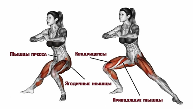 Упражнения для укрепления мышц бедра