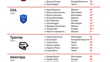 Что значит легионер в хоккее. Смотреть фото Что значит легионер в хоккее. Смотреть картинку Что значит легионер в хоккее. Картинка про Что значит легионер в хоккее. Фото Что значит легионер в хоккее
