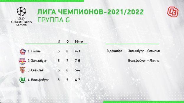 Лига чемпионов-2021/22. Лига чемпионов-2021/22.