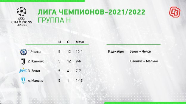 Лига чемпионов таблица челси