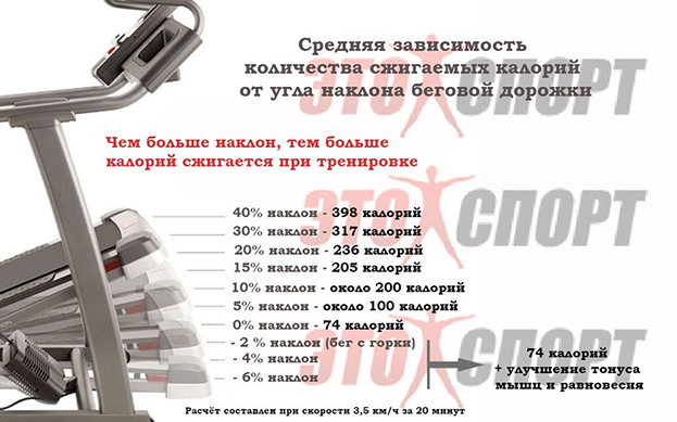 что посмотреть на беговой дорожке