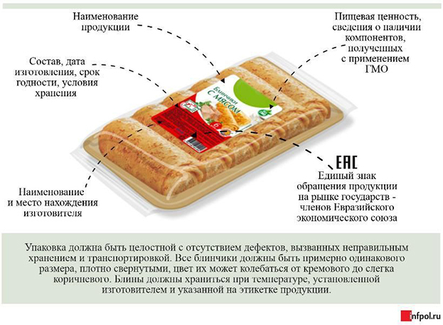 Сколько хранятся блины?