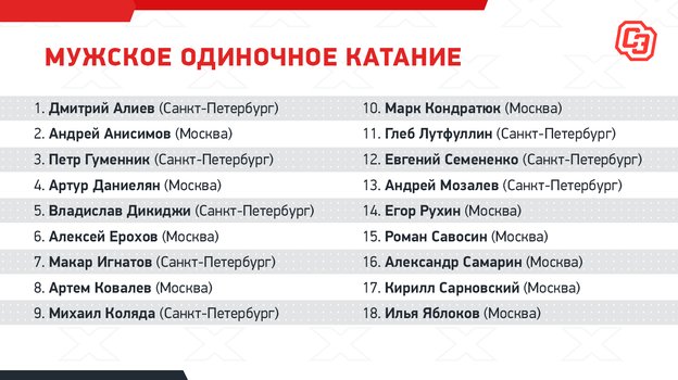 Ростелеком - Чемпионат России-2022, 22-26 декабря Volga