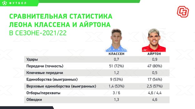Пруцев и Классен — финальные трансферы для Ваноли зимой. Зачем они «Спартаку»