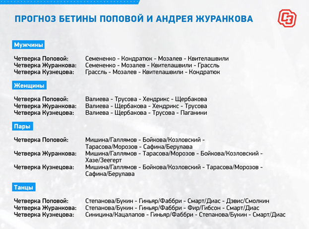 Прогноз Бетины Поповой и Андрея Журанкова.