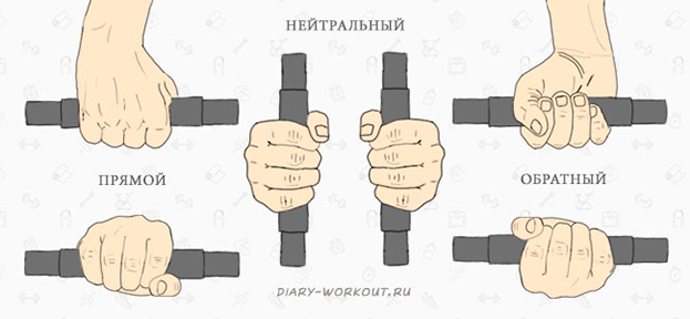 Как сделать руки сильнее