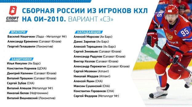 Сборная России из игроков КХЛ на ОИ-2010.