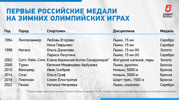 Уфимский лыжный марафон 2022. Лыжи 2022 расписание. Олимпийская сборная россии по горным лыжам. Лыжи 2022 расписание. Зимние игры лыжные гонки.