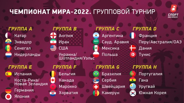 Чемпионат мира-2022: групповой этап.