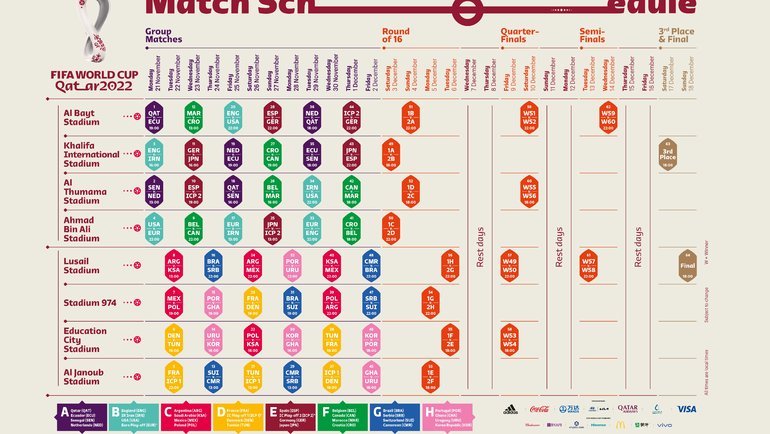Чемпионат мира 2022 по футболу — календарь, даты и время начала матчей  групп, все игры ЧМ в Катаре. Спорт-Экспресс