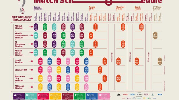 Чемпионат мира 2022 по футболу — календарь, даты и время начала матчей  групп, все игры ЧМ в Катаре. Спорт-Экспресс