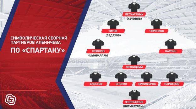Символическая сборная партнеров Аленичева по «Спартаку». Символическая сборная партнеров Аленичева по «Спартаку».