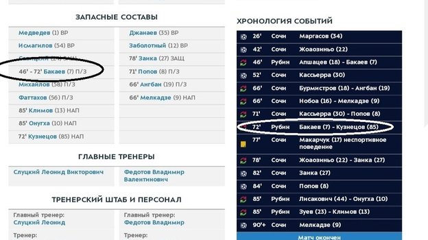 «Рубин» — «Сочи». «Рубин» — «Сочи».