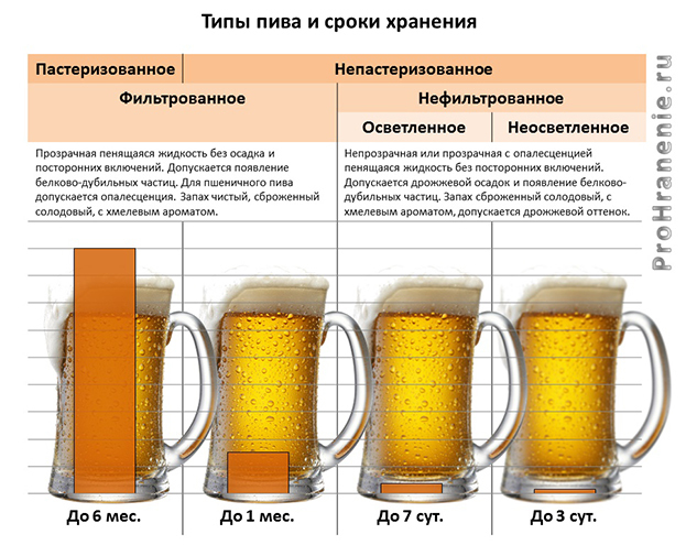 Что нужно знать о крафтовом пиве, и почему его стоит попробовать