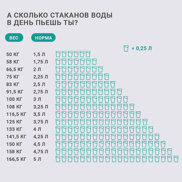Сколько нужно пить воды в день. Фото amway.ru