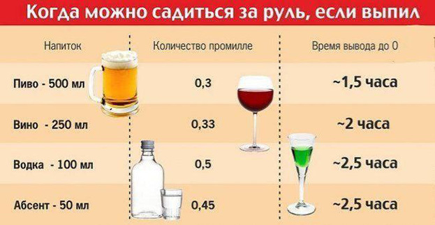 Можно ли пить за рулем безалкогольное пиво: последствия