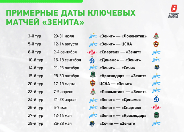 РПЛ, календарь на сезон-2022/23: как начнут чемпионат «Зенит», «Спартак» и  «Динамо». Спорт-Экспресс